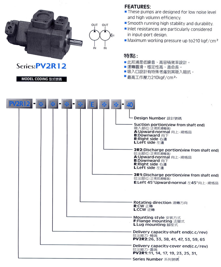 ߮PV2R12ϵ˫ҶƬͺ˵